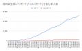 フルリモート求人は横ばい、リモート求人は直近1年で1