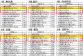 メジャーセブンのマンショントレンド調査 Vol.37