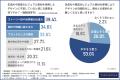 【生成AI時代に落とし穴？】デザインの“没個性化”に約