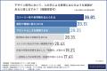 【生成AI時代に落とし穴？】デザインの“没個性化”に約