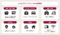 東急不動産100%出資子会社として会員制シェアオフィス