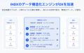 日本企業に眠る「非構造化データ」を整理し生成AI活用