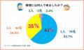 【ボッタクリ被害者の126人が証言】水のトラブルで起