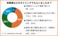 【ボッタクリ被害者の126人が証言】水のトラブルで起