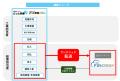 中堅企業向け会計システム「ＦＸ４クラウド」と建設ド