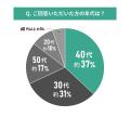 中古マンション選びと住宅ローン控除など税制優遇措置