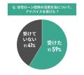 中古マンション選びと住宅ローン控除など税制優遇措置