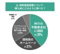 中古マンション選びと住宅ローン控除など税制優遇措置