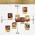 大崎町うなぎ食べ比べ定期便を開始！8か月連続で8事業