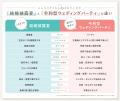 【みんなのウェディング】結婚式は