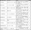 モビリティショーで、こども達が職業体験「Out of Kid