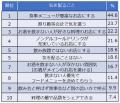 お酒を飲まない人の“割り勘負け”問題、理想の会計は？