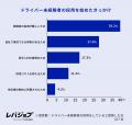 約7割がドライバーの採用人数を増加予定、社員の高齢