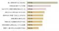 「学校＆家庭で子どもに環境問題を教えるべき」が9割