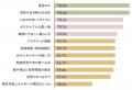 「学校＆家庭で子どもに環境問題を教えるべき」が9割