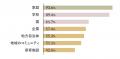 「学校＆家庭で子どもに環境問題を教えるべき」が9割