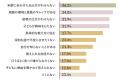 「学校＆家庭で子どもに環境問題を教えるべき」が9割