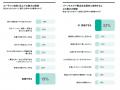 世界中の10,000人を超える生活者から得たインサイト（
