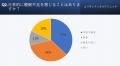 スマホアプリでうつ病のリスクを軽減?!約46%の人は睡