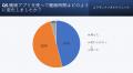 スマホアプリでうつ病のリスクを軽減?!約46%の人は睡