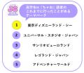 「JS研究所」女子小学生が“今一番行きたい”テーマパー