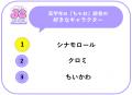 「JS研究所」女子小学生が“今一番行きたい”テーマパー