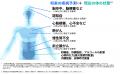 疾病リスク予測検査「フォーネスビジュアス」に5年以