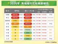 2026年　春の花粉飛散予測（第1報）～東日本と北日本