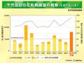 2026年　春の花粉飛散予測（第1報）～東日本と北日本