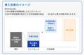 年間2,200時間の業務削減！医療現場のFAX依存を解消し