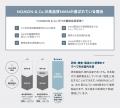 ヘルスケアブランド「NOMON」再始動。プロダクティブ