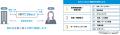 プロフェッショナル人材の総合活用支援サービス「HiPr