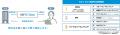 プロフェッショナル人材の総合活用支援サービス「HiPr