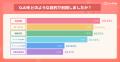 【AIに「いなくなりたい」「死にたい」と相談したこと