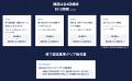 製造業向けDXリスキリング講座「FRICS DX Academy」が