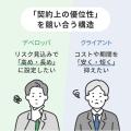 【受託開発の常識を覆す】料金公開型開発サービス「TR