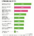 アルティウスリンク、「企業とお客様とのコミュニケー