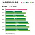 アルティウスリンク、「企業とお客様とのコミュニケー