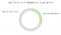 今、注目の「グルテンフリー」言葉の認知率は78.5％！