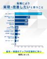 ITエンジニア転職において本当に役立ったおすすめ転職