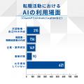 ITエンジニア転職において本当に役立ったおすすめ転職