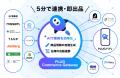 STRACT、新サービス「PLUG Commerce Gateway」を発表