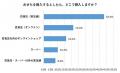 【そごう・西武】２０２６おせちアンケート