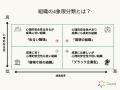 「心理的安全性」と「成果」両立の鍵はMVVにあり ― Qa