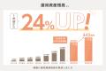 おまかせ運用サービス 「ON COMPASS」、9周年記念「数