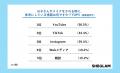 SHEGLAMが最新「ティーン世代のメイク事情」の調査を
