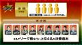国内個人タイトル戦最高額！賞金総額1,000万円を争う
