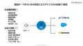 人材紹介の“会話データ”をそのままCRMへ―MENDAN―、新
