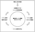 「トイレの不安」をなくし、誰もが外出を楽しめる社会