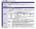 「米国上場プライベートアセット（ＢＤＣ）ファンド（